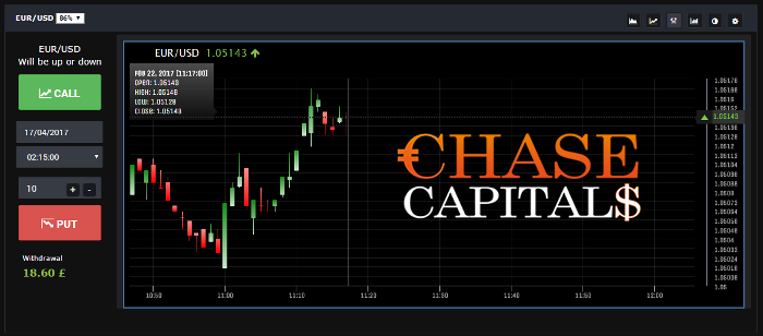 Chase Capitals Forex