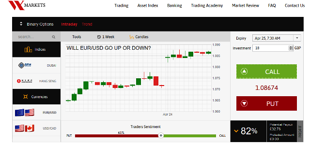 VXMarkets Forex