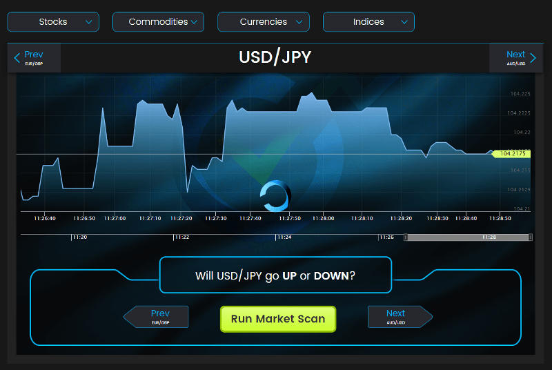 CorrecTrade Forex