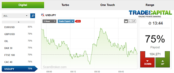 TradesCapital Forex