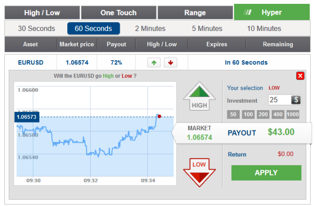 99Binary Trading Software Review