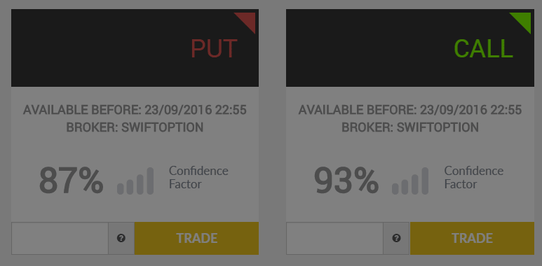 Methodox 2.0 Trading Signals Results