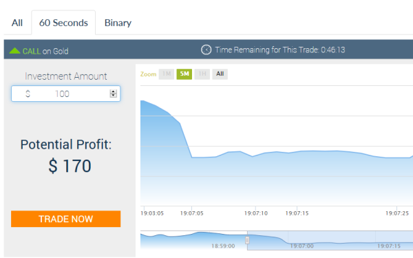 Ultimate4Trading Software Screenshot