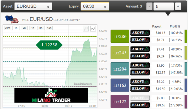 Milano Trader Forex