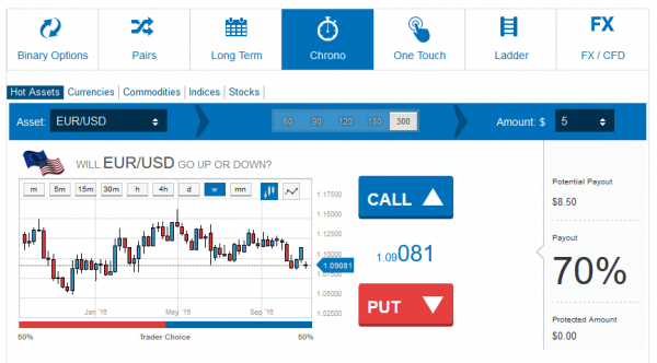 AlphaBinary Forex