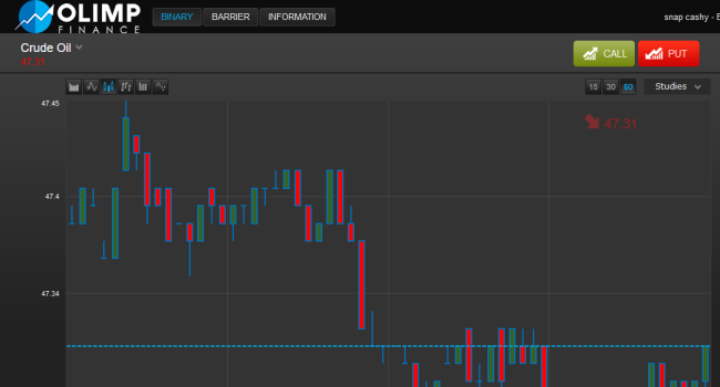 Olimp Finance Forex