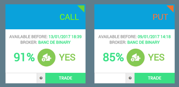 Market Filter Signals