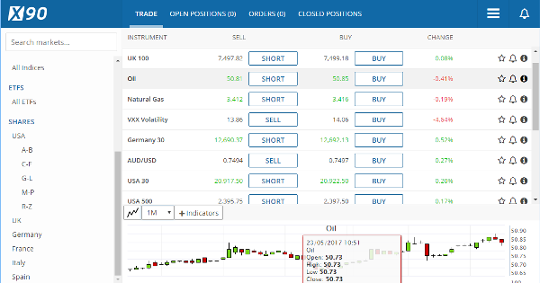 X90 CFD Brokers Trading Platform