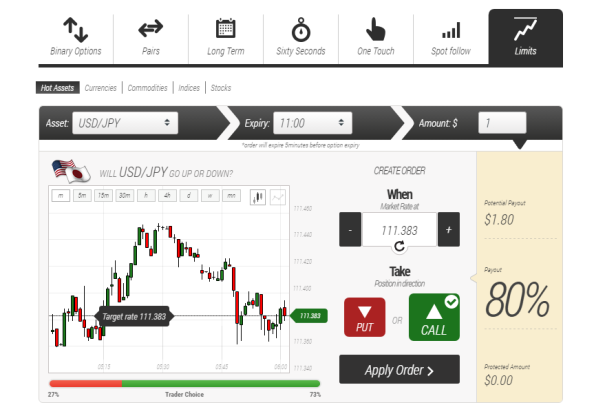 Binarium Limits Forex