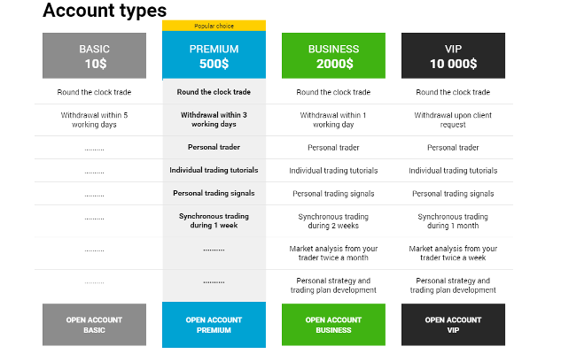 Binarium Account Types