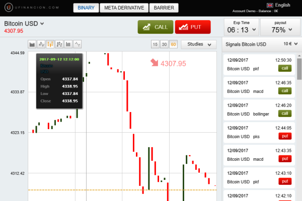 ufinancion Forex