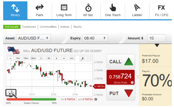 Option12 Forex