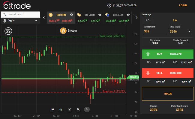 CT-Trade Forex Trading Platform