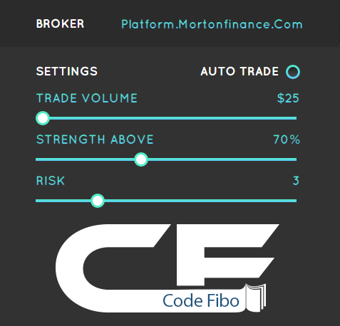 Code Fibo Forex