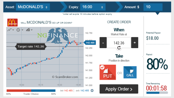 NG Finance Forex