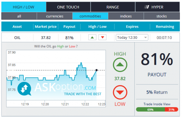 AskOption Binary Option Brokers