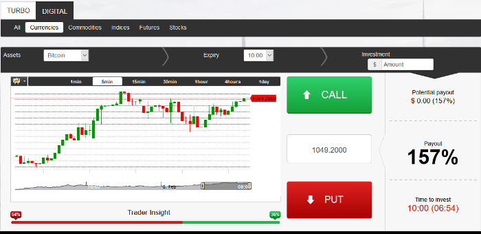 Bid Forex