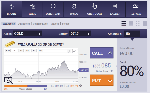 MT-Option Forex