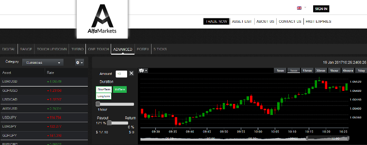 Alfa Markets Forex