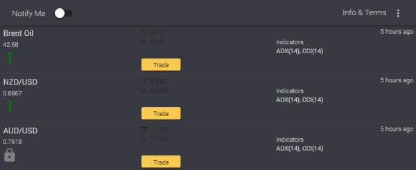 Huge Options Signals