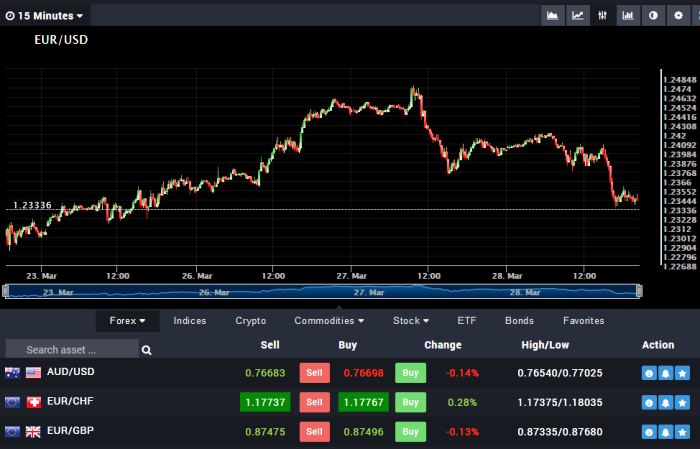 Litt Invest CFD Trading Platform