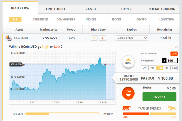 VIPCoins Crypto Currency Options