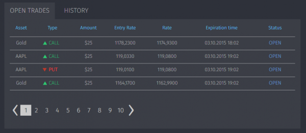 WinWinSignals Results