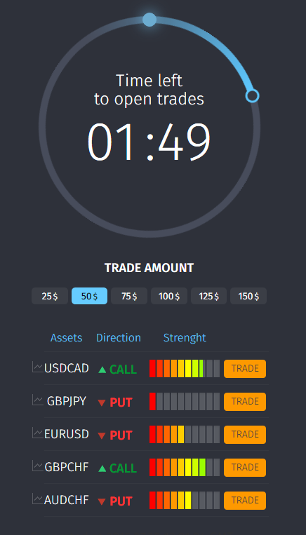 WinWinSignals Forex