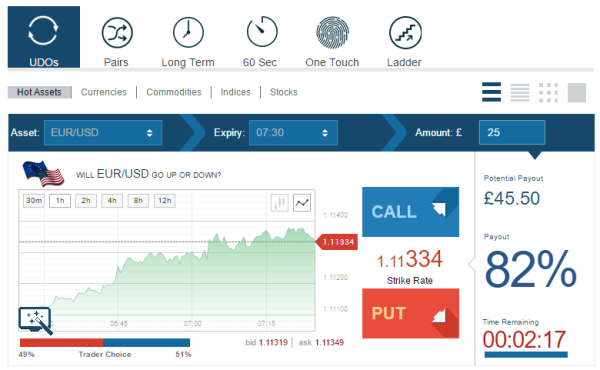 SRB Group UDO Trading Platform