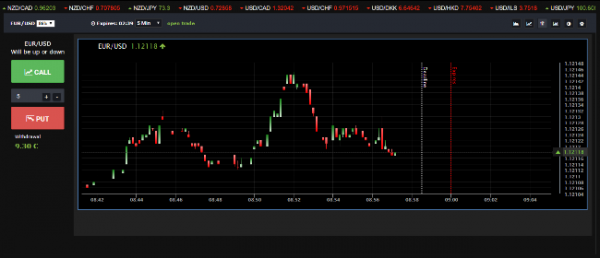 STBinary Forex