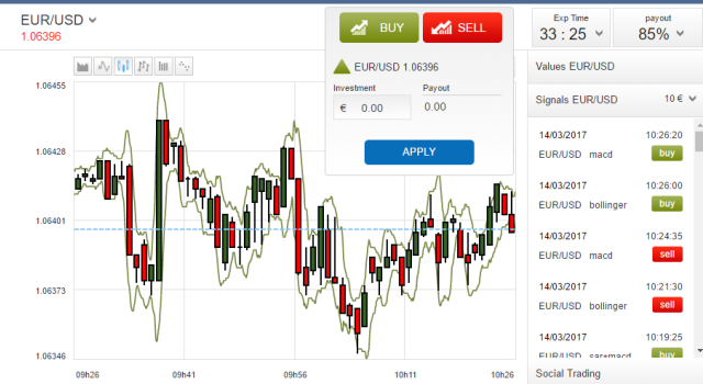 London Binary Option Trading Platform