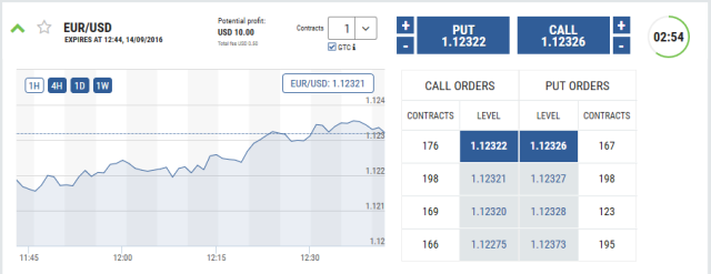 Daweda Trading Platform