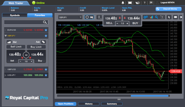 rcpro forex