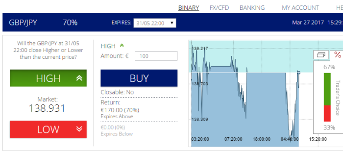 Tradex Options Broker Review