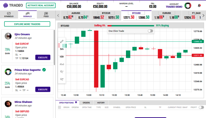 Tradeo Forex Trading Platform