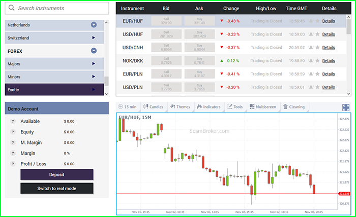 AInvesting CFD Broker Trading Platforms