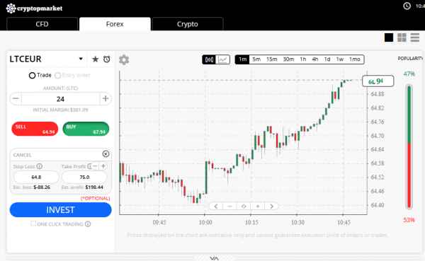 CryptopMarket Forex Brokers Trading Platform