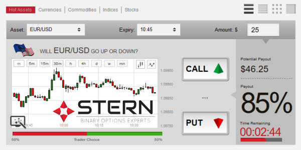 Stern Options Forex