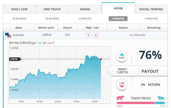 Omenda Binary Option Brokers