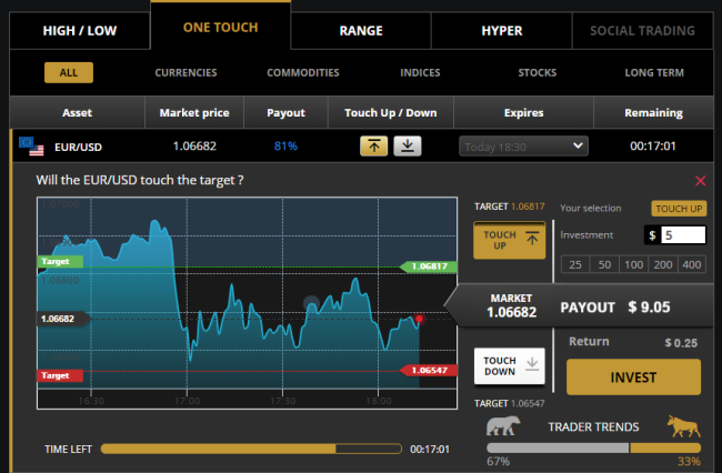 Lionexo Forex