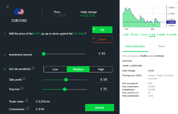 Invest.com CFD Trading Platform