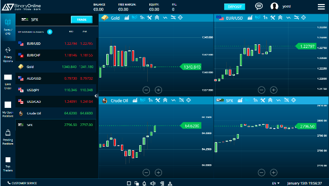 BinaryOnline New Forex Trading Software