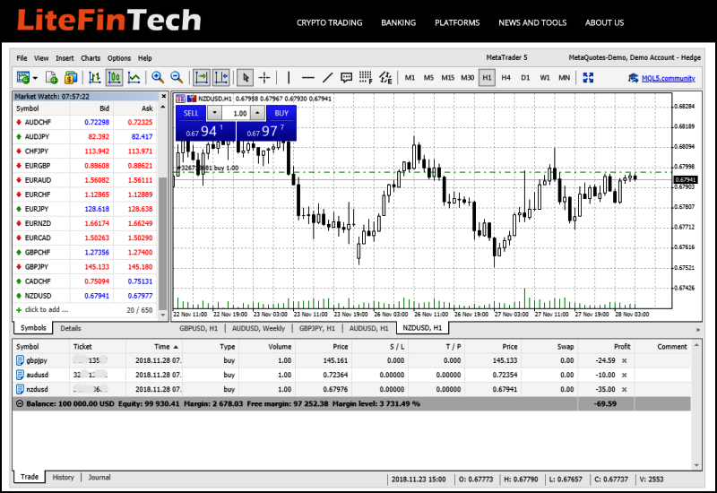 LiteFinTech MT5 Broker Reviews