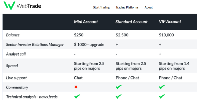 WebTrade Online Broker Account Types