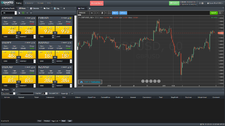 QuantoMarkets Brokers Trading Software