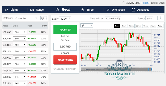 Royal Markets Tradologic Forex