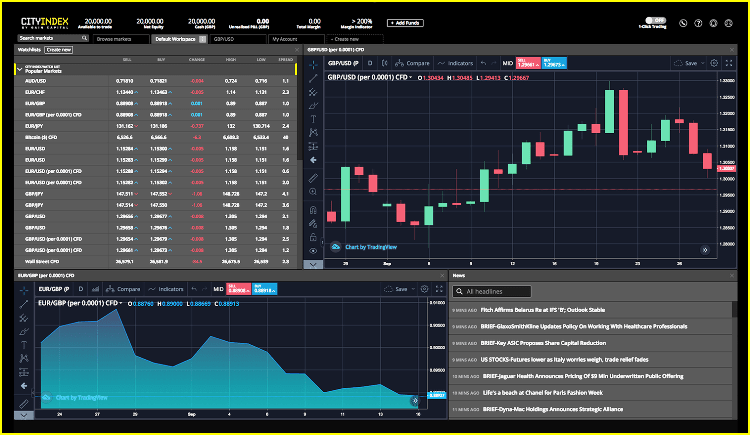 City Index New WebTrader