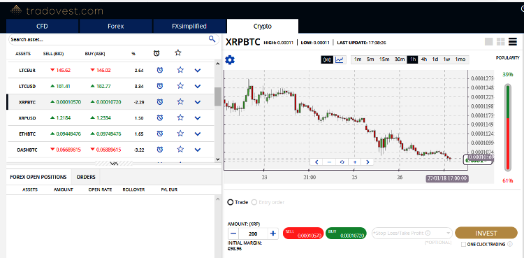 Tradovest Forex Brokers Trading Platform