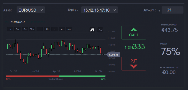 BinaryCM EU Regulated Trading Platform