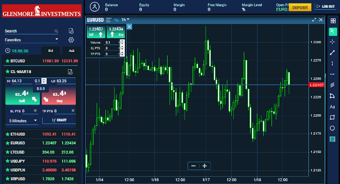 Glenmore Investments Forex Trading Software